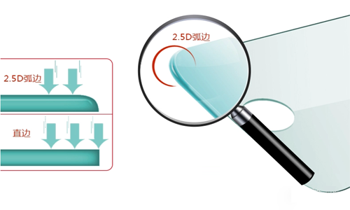 钢化玻璃贴膜2.5D弧边是什么意思？