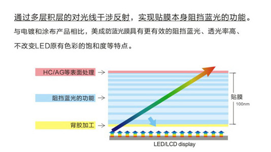 手机麻豆久久久9性大片原理示意图 手机麻豆久久久9性大片原理示意图